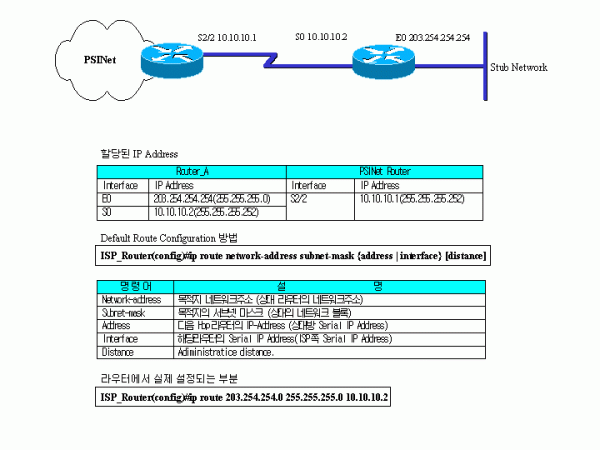 routing01.gif