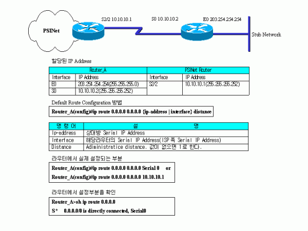 routing.gif