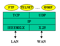 TCPIPprotocol.gif