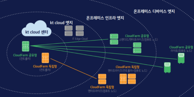 img_cloudfarm_service_option.png
