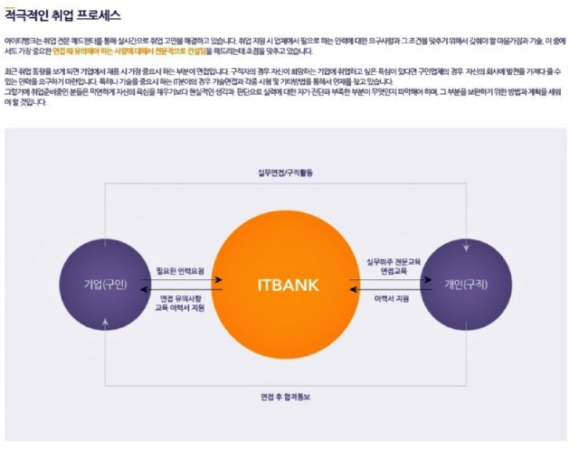 취업지원1.jpg