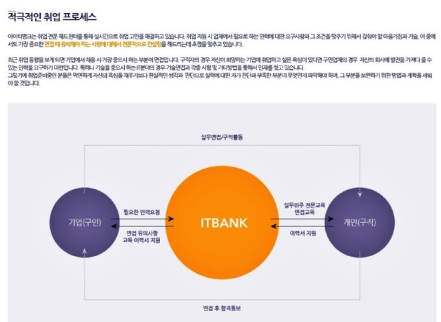 취업지원실1.jpg