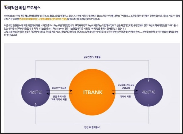 취업지원실1.jpg