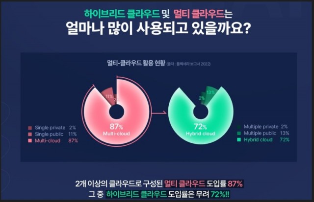 멀티클라우드2.jpg