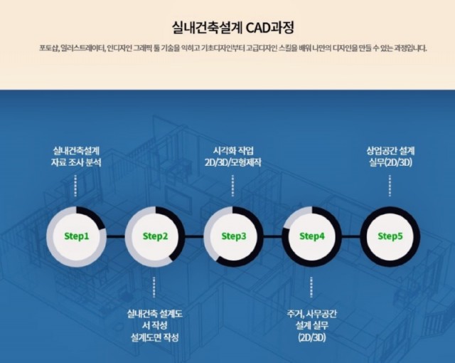 인테리어국비지원5.jpg