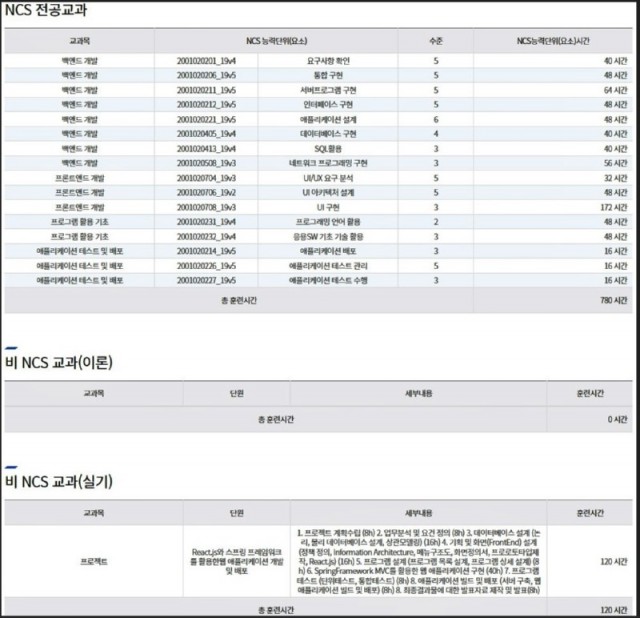 JAVA개발자 국비지원커리큘럼.jpg