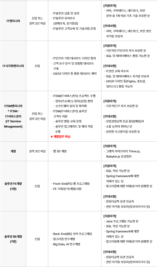 와치텍+25+상반기+채용+IT부문.png