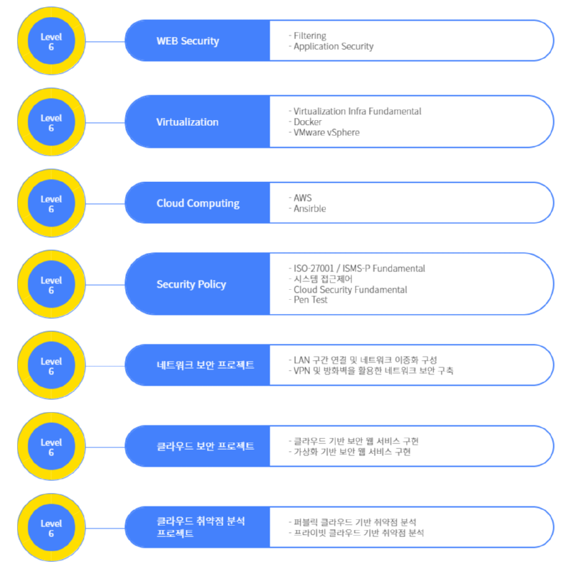 클라우드보안4.png