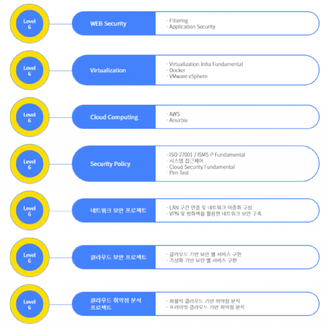 클라우드보안4.png