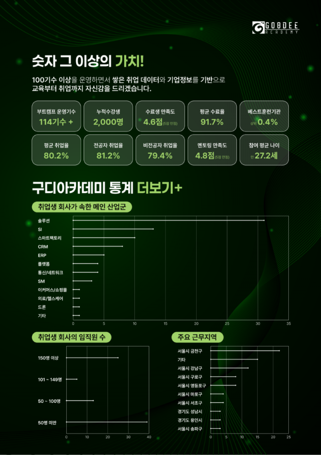 구디아카데미2.png