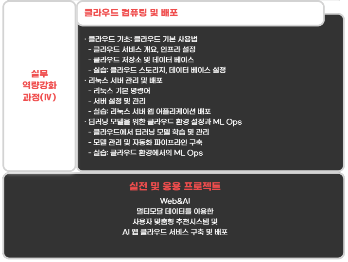 5.AI개발자교육과정.png