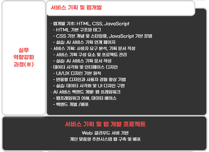 4.AI개발자국민내일배움카드.png