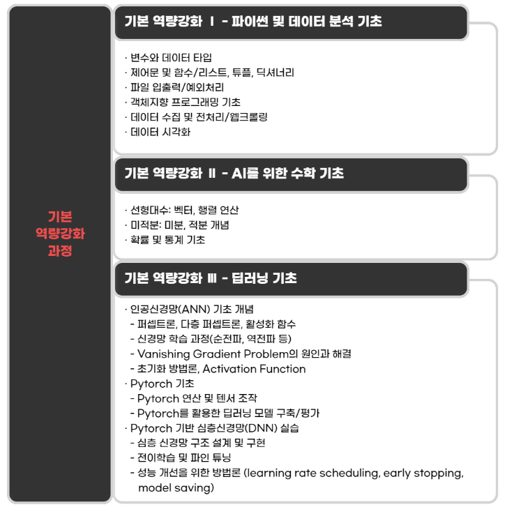 1.AI개발자전액무료.png