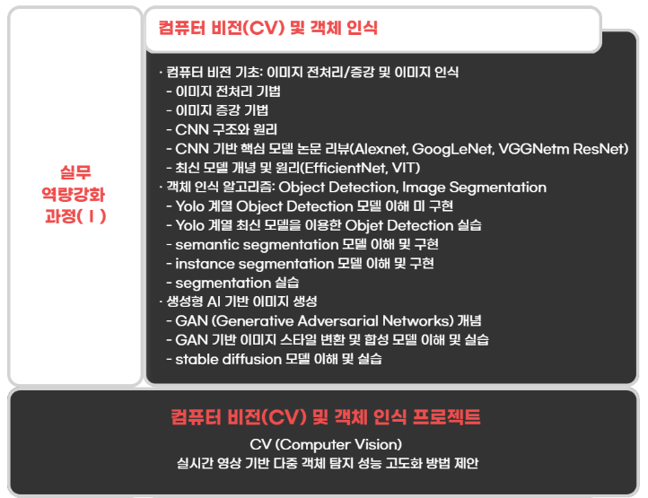 2.AI개발자학원.png