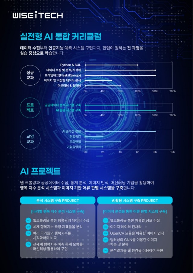 구디아카데미_AI부트캠프4.jpg