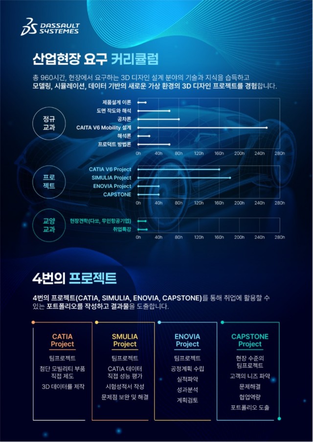카티아 첨단 모빌리티 스쿨 2기_4.jpg