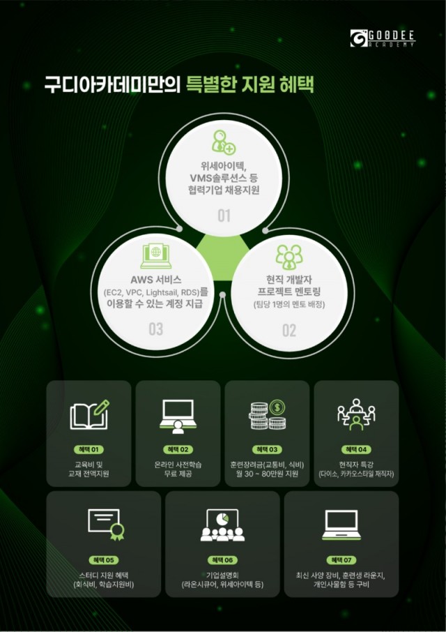 구디아카데미_자바부트캠프96기_5.jpg