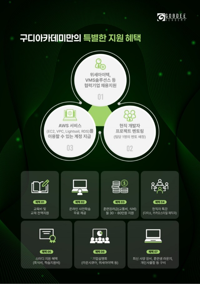 대지 5구디아카데미.jpg