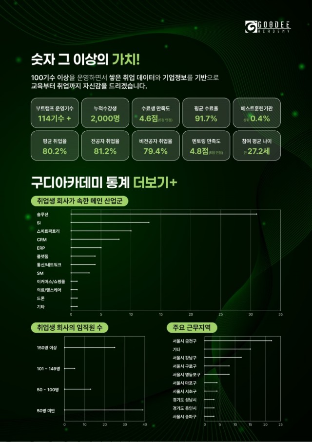 대지 2구디아카데미.jpg