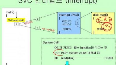 #4 문맥교환 (Context Switch)