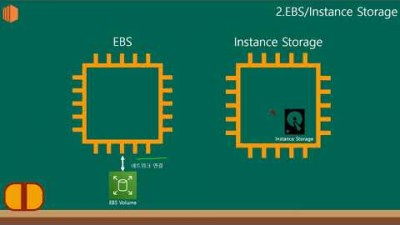 [AWS 강좌] 2.EC2 기초 2: EBS/AMI로 EC2 백업, 스케일업 하기