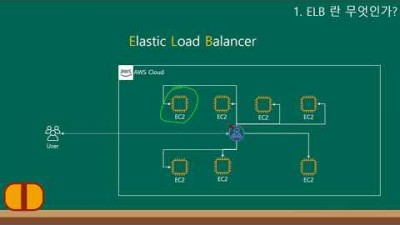 [AWS 강좌] 4.ELB