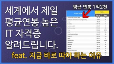 [AWS정보]세계에서 제일 평균연봉 높은 IT자격증 알려드립니다